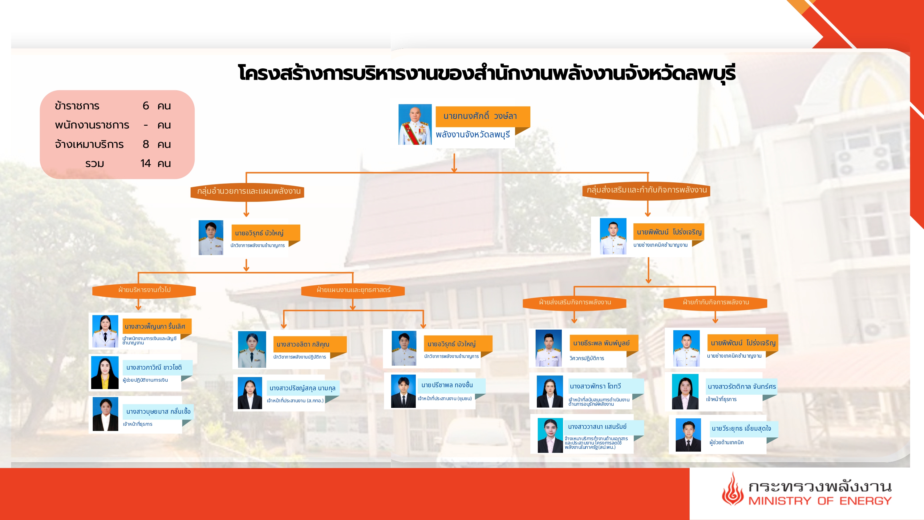 แบบนำเสนอ สพจ.ลพบุรี 1-2568_page-0001